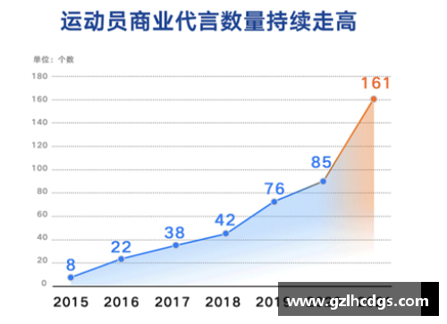 體育明星代言如何提升品牌價值與市場競爭力